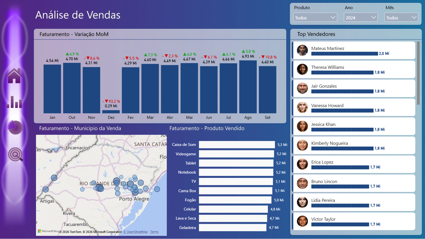 Sales Dashboard desenvolvido em Power BI